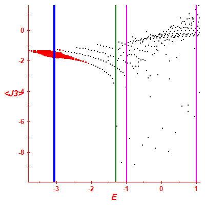 Peres lattice <J3>